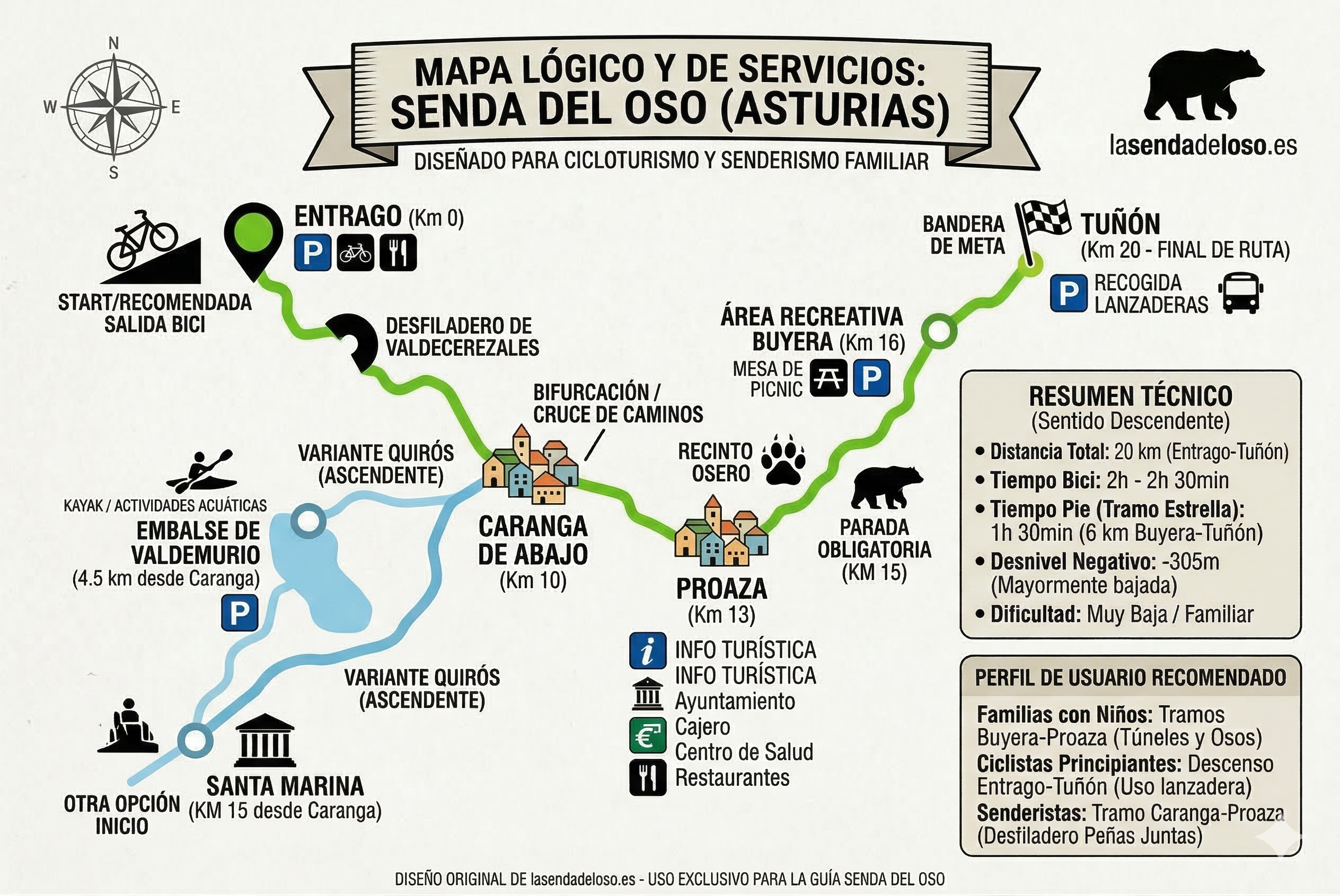 Mapa de la Senda del Oso con los 3 tramos, aparcamientos y puntos de interés