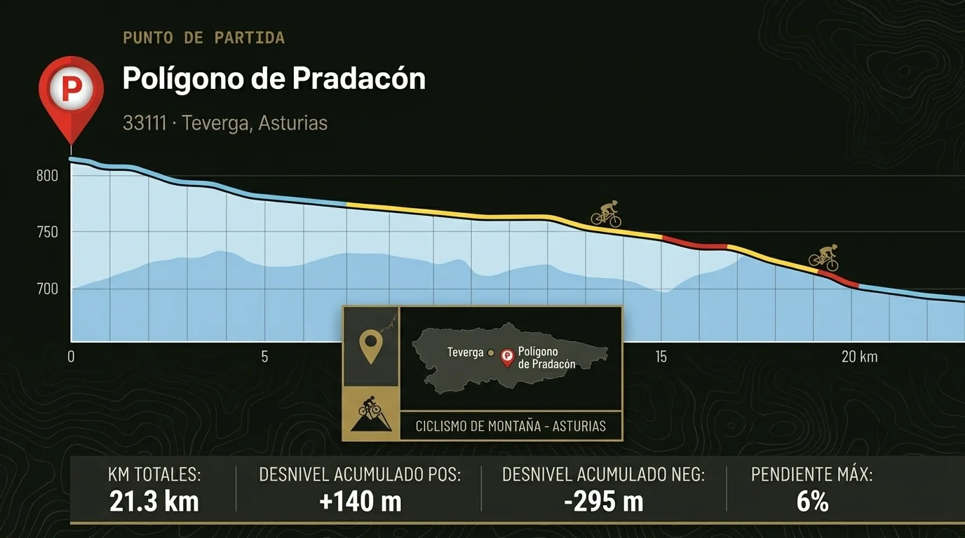 Perfil y ubicación Senda del Oso
